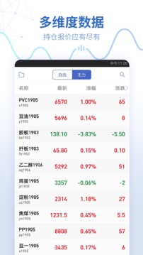 同花顺期货通app