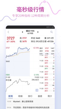 同花顺期货通app