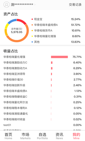 华泰柏瑞基金