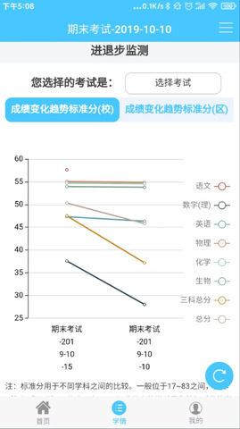 达美嘉教育成绩查询