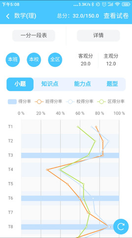 达美嘉教育成绩查询