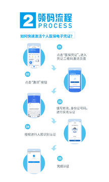 中国医疗保障app